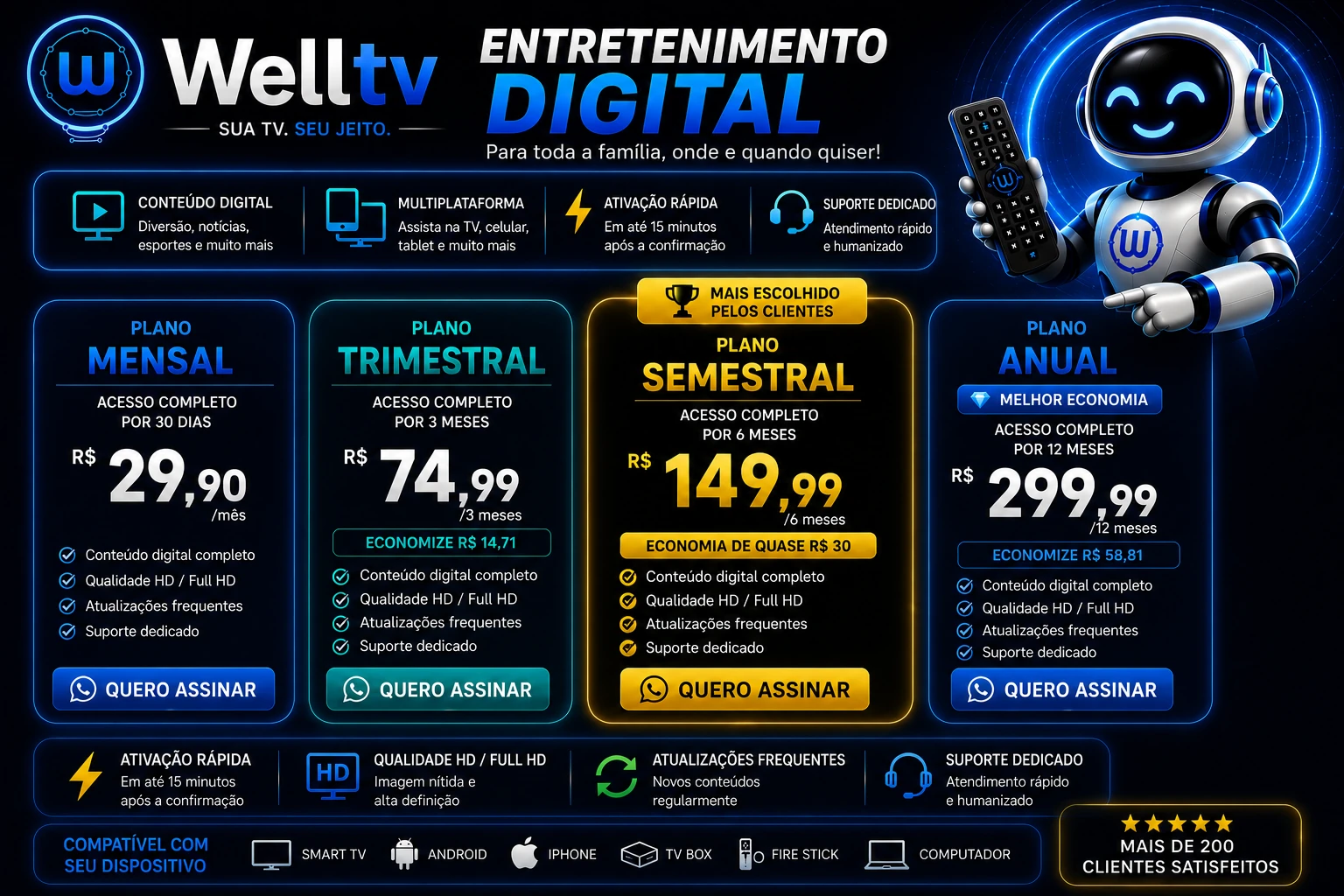 Banner de planos WellTV com opções mensal, trimestral, semestral e anual